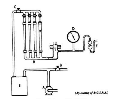 air permeability test cv meaning|fabric air permeability test.